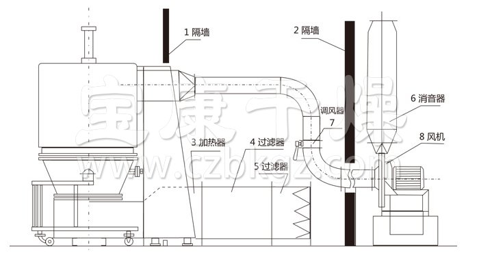 高效沸騰干燥機結構示意圖