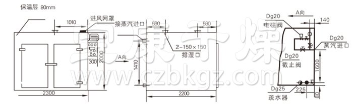 熱風循環(huán)烘箱結構示意圖