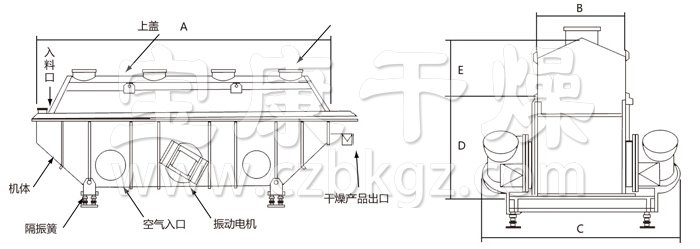 振動(dòng)流化床干燥機(jī)